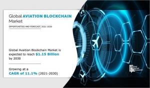 .15 Billion Aviation Blockchain Market : Application, End Use and Function | Global Opportunity Analysis By 2030