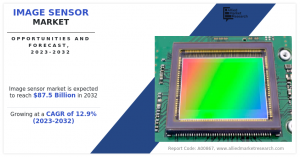 Image Sensor Market size