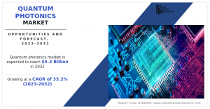 Quantum Photonics Market Size Can Increase the Global Demand to reach .3 Billion by 2032