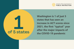 Washington Students See High Performance on National ACT Test