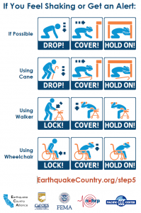 Graphic showing earthquake safety guidance with drawings that show a figure drop to the ground, cover their head and neck or get until a table, and then hold on to the table; other images for people who use canes show to keep the cane with you. For people