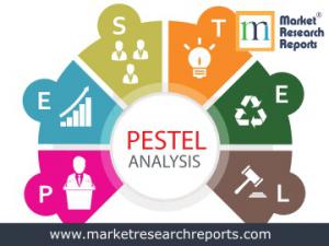 Country PESTEL Analysis Reports