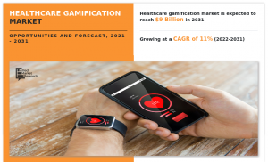 Healthcare Gamification market Size 2031