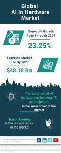 AI In Hardware Market Report 2023 – Market Size, Trends, And Global Forecast 2023-2027