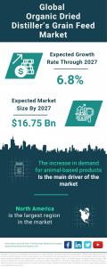 Organic Dried Distiller’s Grain Feed Global Market Report 2023 – Market Size, Trends, And Global Forecast 2023-2032