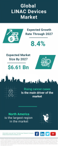  LINAC Devices Market Report 2023