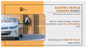 Electric Vehicle Charger Market Size