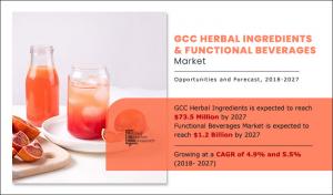 GCC Herbal Ingredients and Functional Beverages Market
