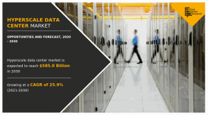 Hyperscale Data Center Market Size