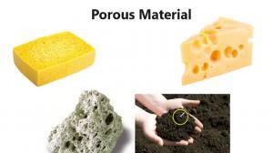 Porous Material Market
