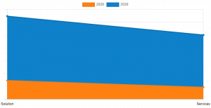 UAE Accounting Software Market