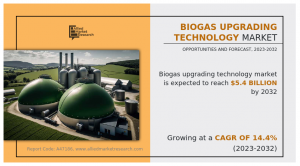 Biogas Upgrading Technology Market to Witness Outstanding Growth During 2023