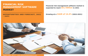 Financial Risk Management Software Market Global Opportunity Analysis and Industry Forecast, 2031
