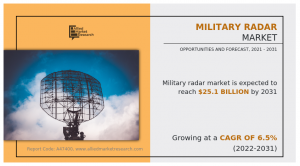 Defending the Future : Military Radar Market Size Projected to Surge to .1 Billion by 2031
