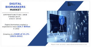 Digital Biomarkers Market Size 2032