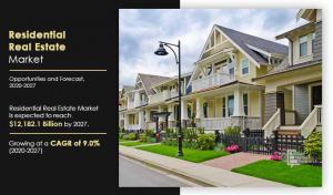Residential Real Estate Market Share