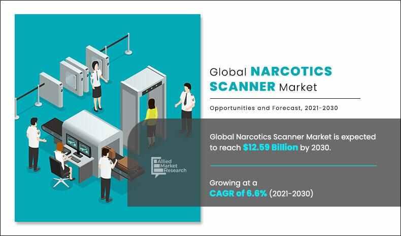  Narcotics Scanner Market Size