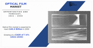 Optical film market Forecast, 2021-2030