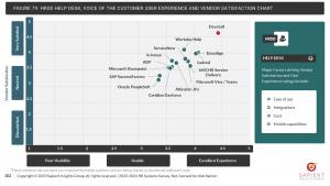 Dovetail HR tops the chart for the 3rd year in a row