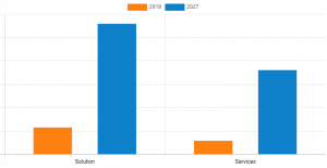 Network Slicing Market Seg