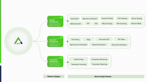 Ahrvo’s Portable Identity and Document Solutions Unify KYC and KYB Onboarding for All Financially Regulated Businesses