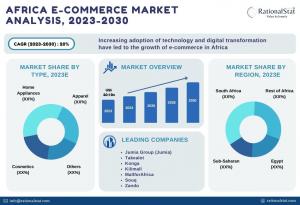 Africa E- commerce Market