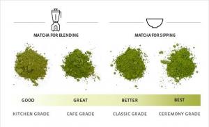 Macha Tea Market Growth