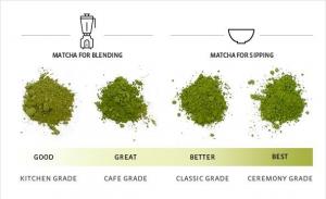 At a CAGR of 7.1% Macha Tea Market is valued to reach ,480.5 Million by 2027