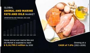 Animal and Marine Fats and Oils Market Will Generate Record Revenue With CAGR of 7.6%