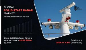 Solid State Radar Market size is Anticipated to Reach .82 Billion by 2030 | Registering a CAGR of 4.8%