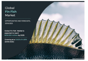 Fin Fish Market to Reach .50 Billion by 2025, Says Allied Market Research