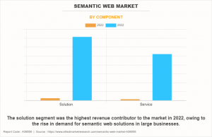 Semantic Web Industry Segment