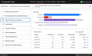 Dragonfly Cybers' Insurance Compliance Platform provides a dashboarding giving a clear view of insurance mandate compliance