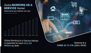 At a CAGR of 4.1% | Banking-as-a-Service Market is Expected to Reach $ 3,038.41 million by 2030