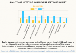 Quality and Lifecycle Management Software Market Report
