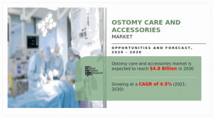 Ostomy Care and Accessories Market3