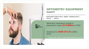 Optometry Equipment Market3