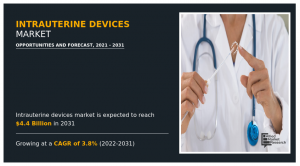 Intrauterine Devices Market Size