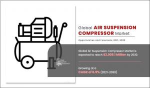 Air Suspension Compressor Market Size, Top Companies, Worth ,909.1 Million by 2030 with 6.9% CAGR