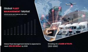 Fleet Management Market Share