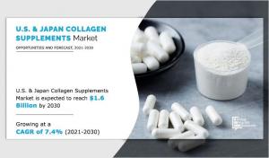 U.S. & Japan collagen supplement market