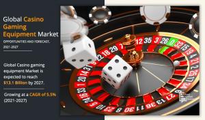 Casino Gaming Equipment Market Size & Share Surpass ,191.8 Million By 2027, Evolving at a CAGR 5.5% from 2021 to 2027
