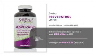 Resveratrol Market Growing at 6.2% CAGR to Hit USD 131.0 Million