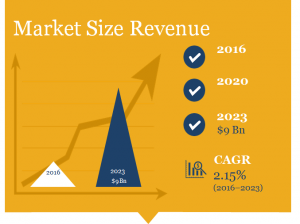Maternity Care Market Size, Industry Analysis, Market Research Report