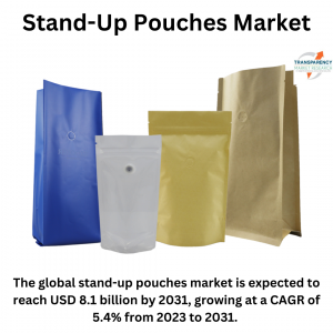 Stand-up Pouches Market (Material Type: Plastic, Metal [Foil], and Paper; and Product Type: Aseptic, Retort, Standard, and Hot-Filled) - Global Industry Analysis, Size, Share, Growth, Trends, and Forecast, 2023-2031