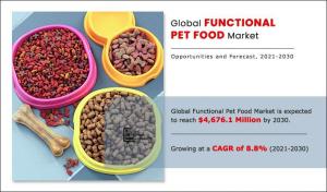 Functional Pet Food Market 45454