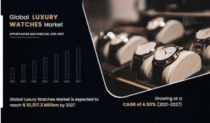 Luxury Watches Market 21211144511