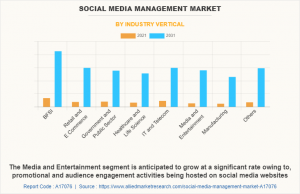 Social Media Management Market Segment