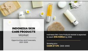 At a CAGR 7.8% Indonesia Skin Care Products Market Expected to Reach ,828.24 Million by 2030