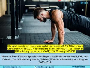 Move to Earn Fitness Apps Market Report Analysis by Platform, Device and Region 2023-2028